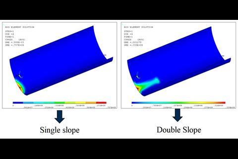 Optimising a double slope stern tube bearing involves a number of challenging calculations because of the oil film modelling, Dr Chris Leontopoulos noted.